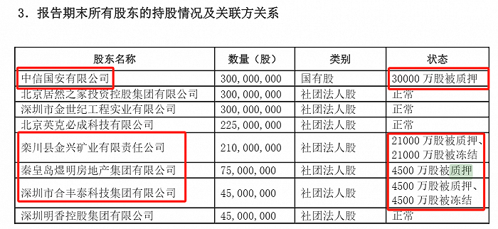 （来源：公司公告）