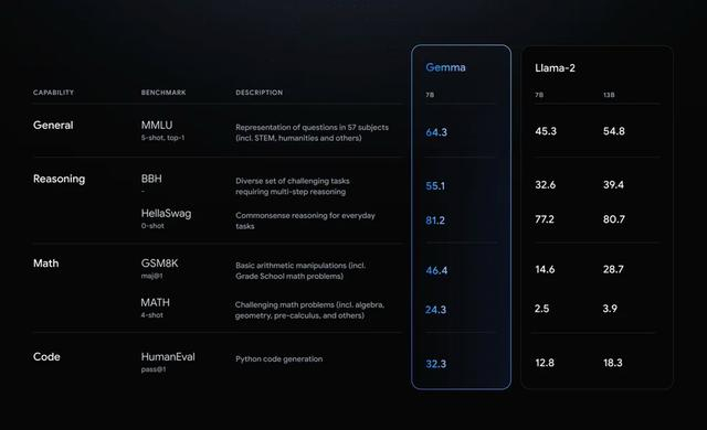 【财报深度解读】为什么说谷歌才是西方吃到大模型红利的科技巨头?