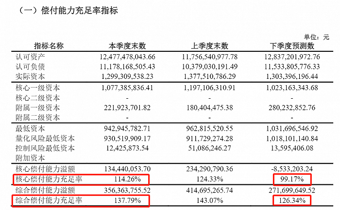 （来源：公司公告）