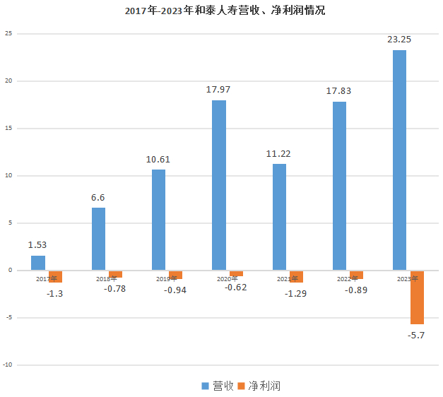 （来源：公司公告）