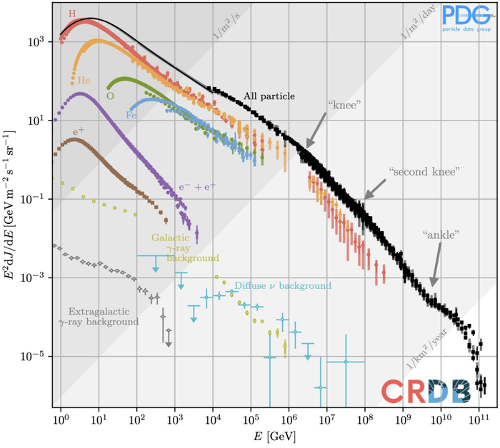 宇宙|粒子|天照_新浪新闻