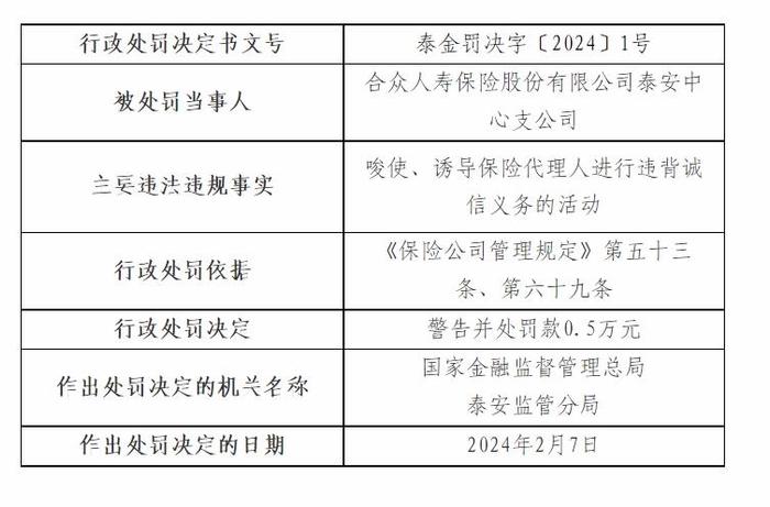 誘導保險代理人進行違背誠信義務的活動負有責任,依據《保險公司管理