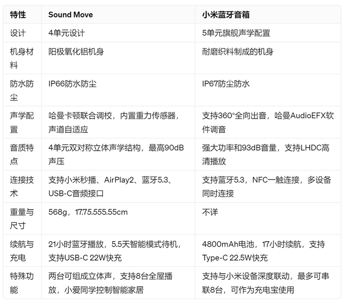 499元小米蓝牙音箱开售支持澎湃智联