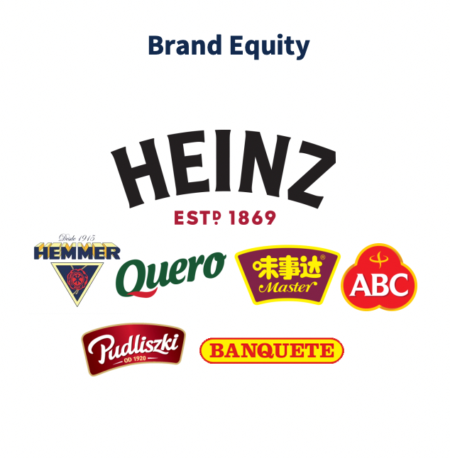 卡夫亨氏在新兴市场的部分品牌