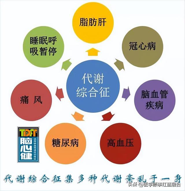 代谢综合征：老年人的“无声杀手”|饮食|老年人|体重_新浪新闻
