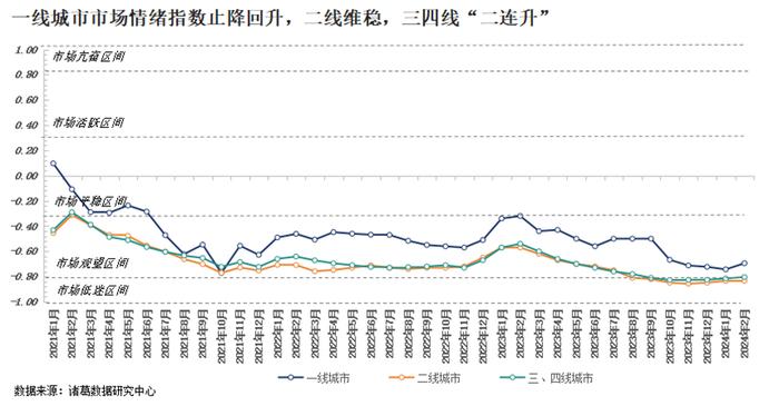 楼市月报(完整版):2月逢春节新房,二手房成交量锐减