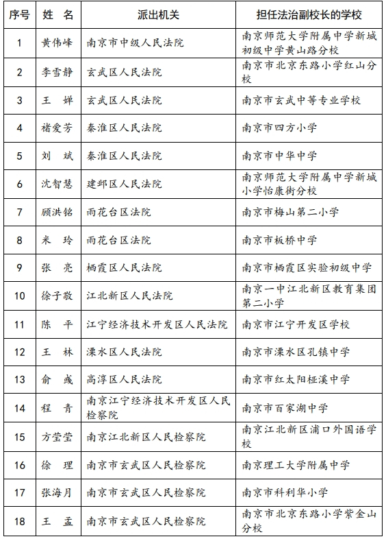 名单公示!南京这些学校的法治副校长上榜
