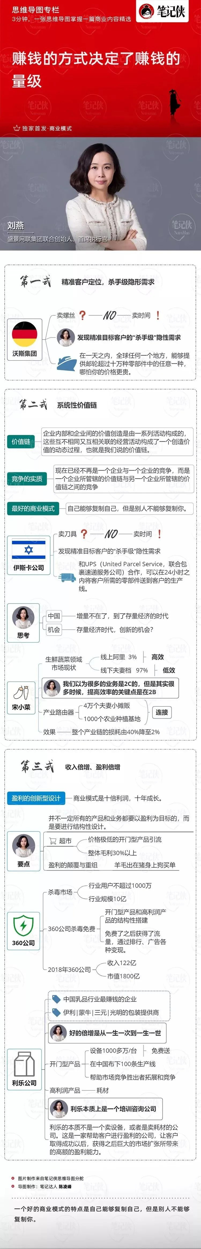 思维导图 | 赚钱的方式决定了赚钱的量级|思维导图|赚钱|盈利_新浪