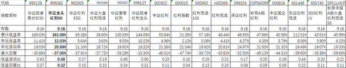 数据来源：Wind，截至2024年2月26日