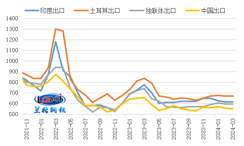 钢材出口|全球制造业|钢铁_新浪新闻