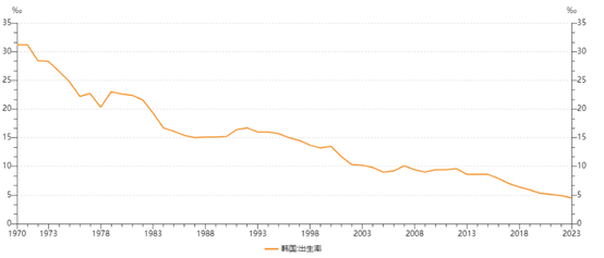 保卫2500点:韩国股市十年不涨之谜|韩国股市|股票_新浪新闻