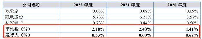 公開資料顯示,不少製造企業推出減糖和高端系列產品,如林家鋪子推出主