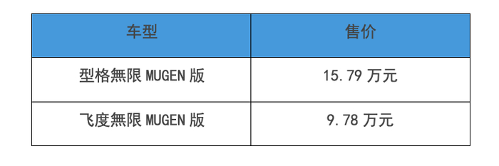 78万起,广汽本田型格/飞度无限mugen版上市|无限|型格|广汽本田_新浪