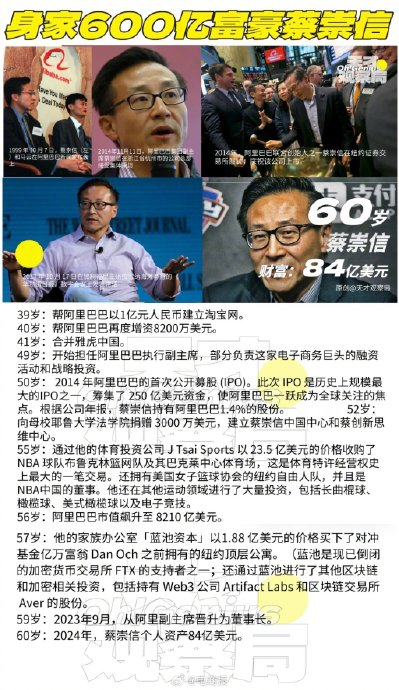 马云背后的男人阿里十八罗汉之一蔡崇信