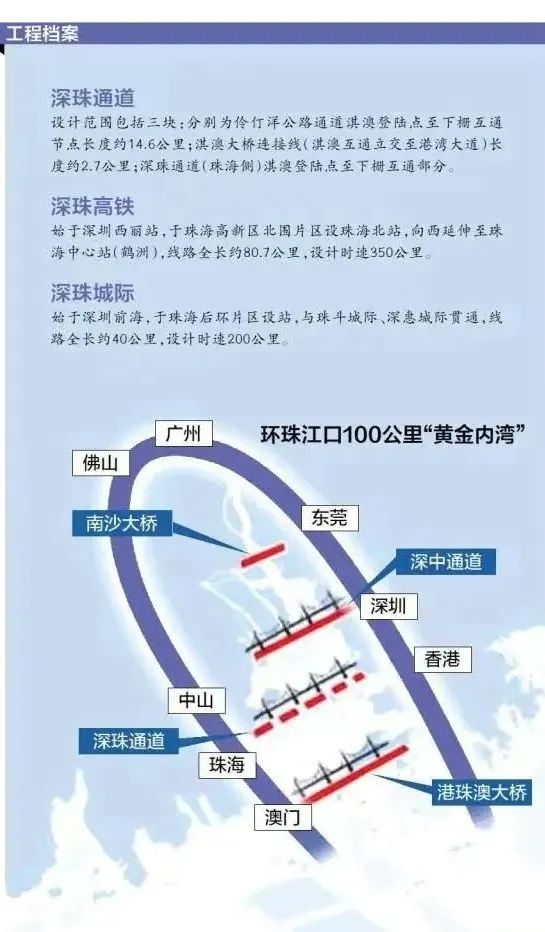 深莞惠,跨城轨道提速|深圳机场|延长线|东莞_新浪新闻