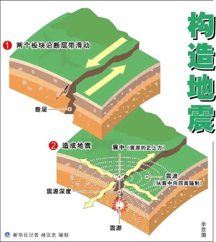 地震示意图 概念图片