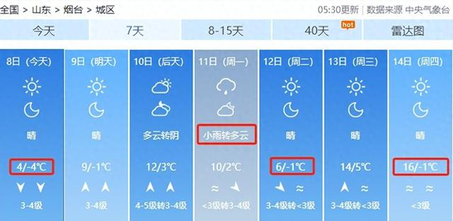 还有雨!烟台最新天气预报|烟台|天气预报|北风_新浪新闻