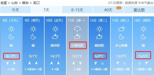 还有雨!烟台最新天气预报|烟台|天气预报|北风_新浪新闻