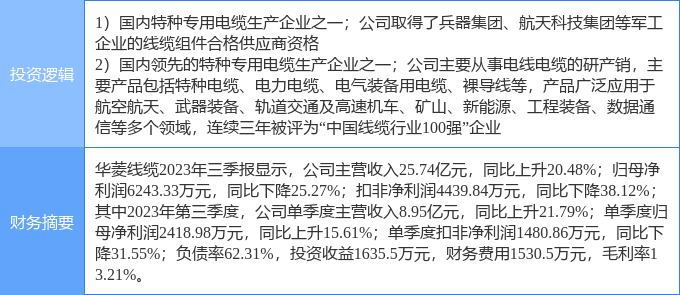 3月8日华菱线缆涨停分析航天军民融合军工概念热股