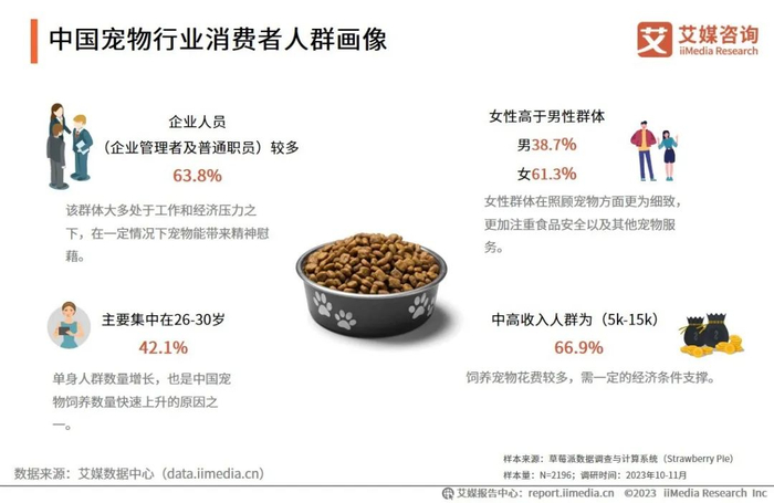 三八妇女节|女性消费者|艾媒_新浪新闻