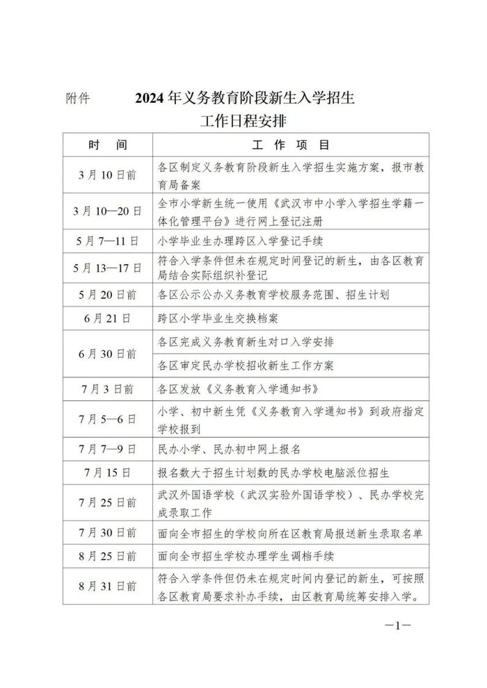 附:2024年义务教育阶段新生入学招生工作日程安排各区要健全完善监督