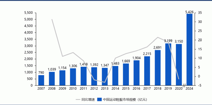 （来源：Euromonitor）