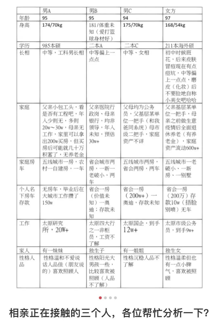 2024年了,我还在共享文档上找对象|约会|大厂|相亲_新浪新闻