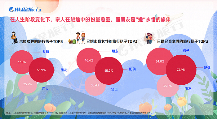 图源：《2024女性旅行消费洞察报告》