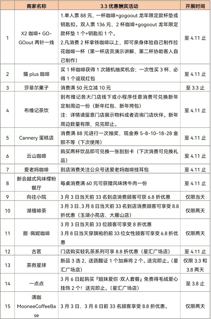 酒店住宿优惠景区景点优惠值得一提的是,3月8日(妇女节)当天,新会区