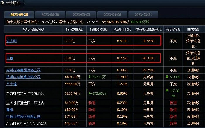 （来源：同花顺）
