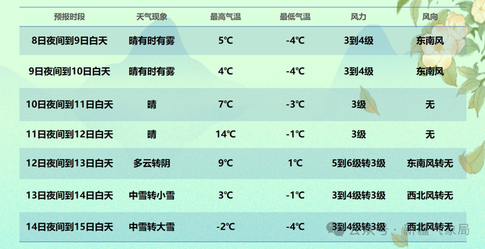 暖意虽迟但到 乌鲁木齐周末天气来了.|乌鲁木齐市|气温_新浪新闻