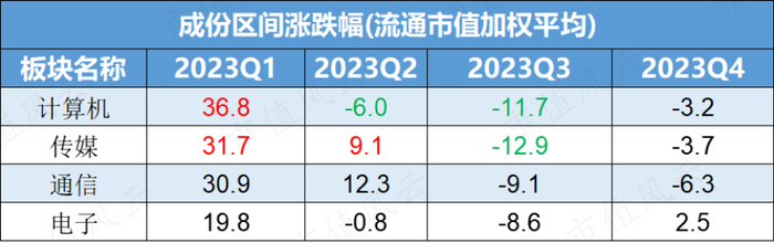 （制表：市值风云APP；来源：Choice数据）