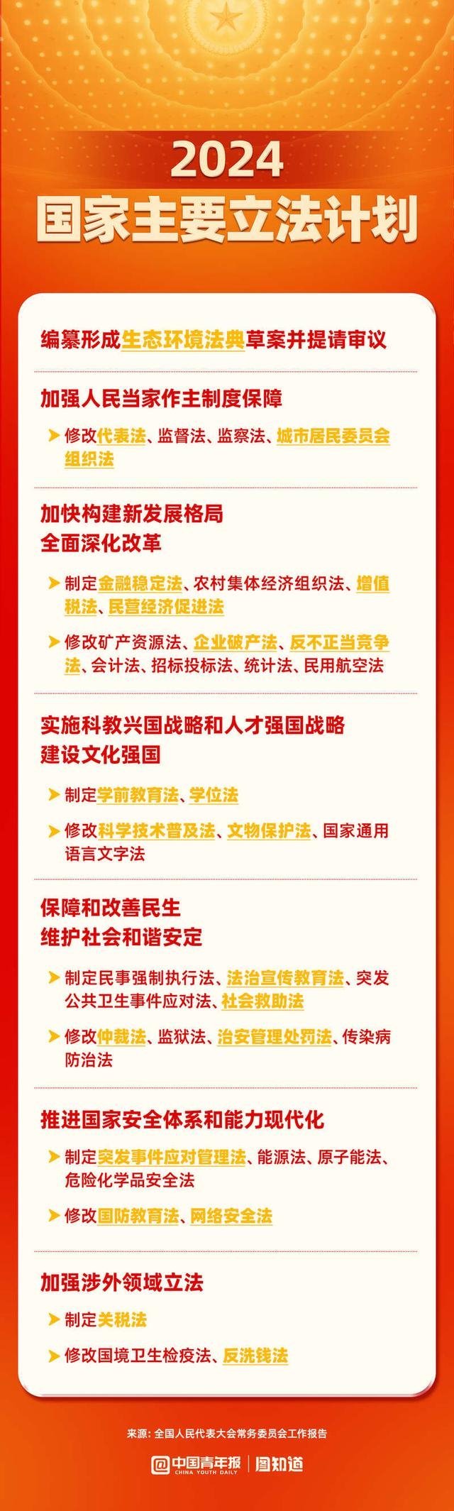 图知道|2024年国家主要立法计划|全国人大|法律_新浪新闻