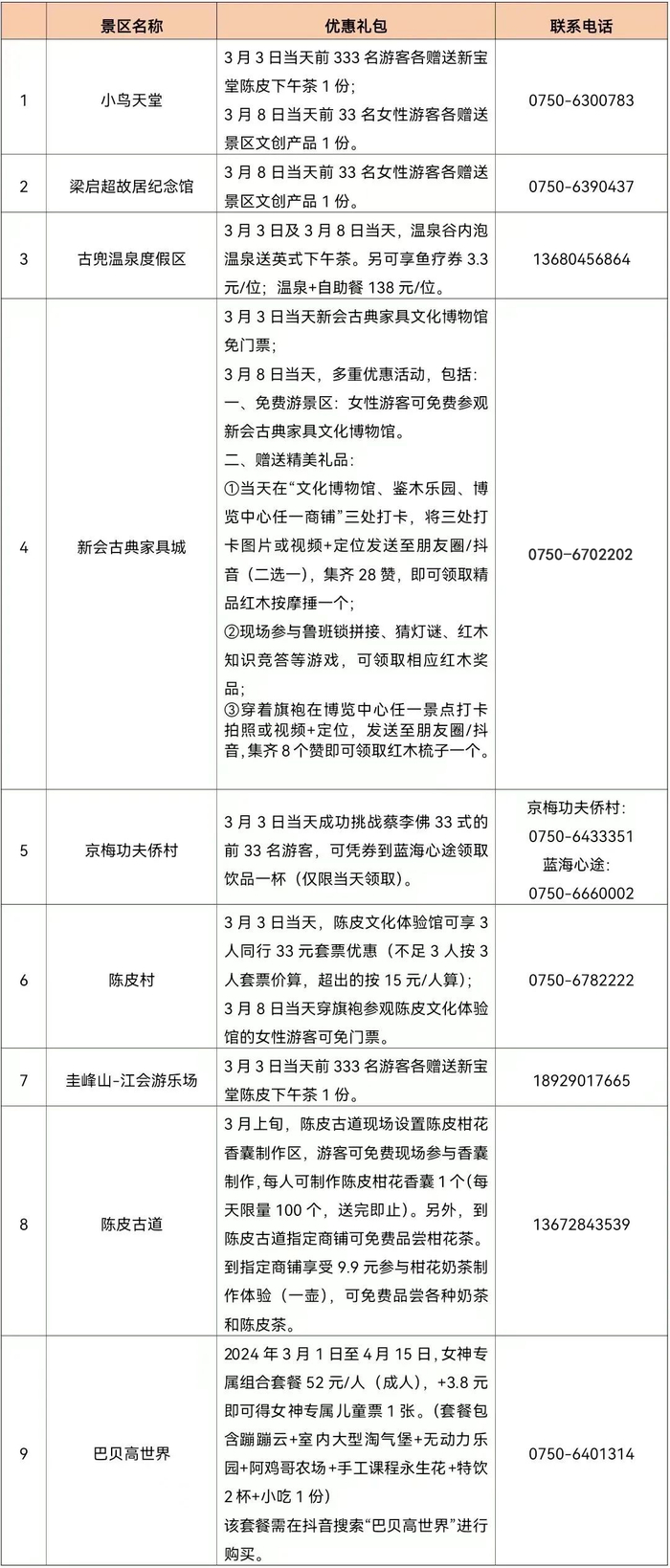 值得一提的是,3月8日(妇女节)当天,新会区发动33家景区景点,酒店民宿