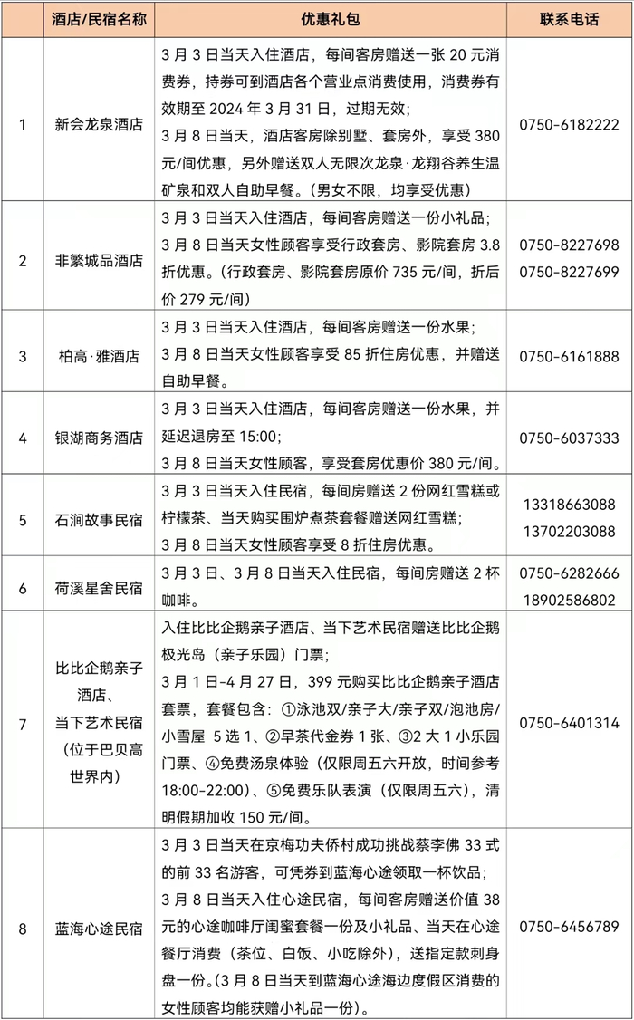 景区景点优惠值得一提的是,3月8日(妇女节)当天,新会区发动33家景区