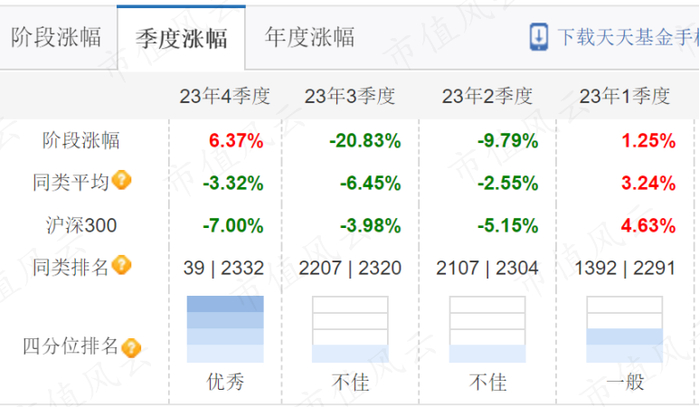 （来源：天天基金网）