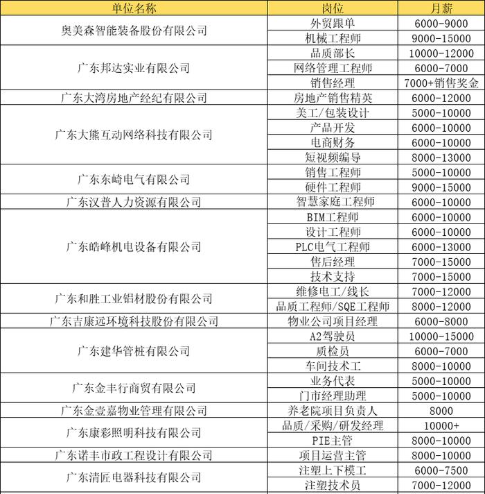 最高30000元|廣東省|中山市|物業管理_新浪新聞