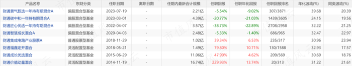 （来源：Choice数据）