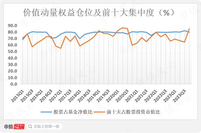 （制图：市值风云APP；来源：Choice数据）