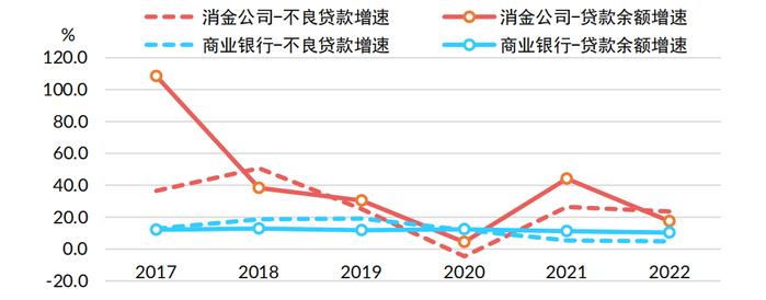 2020年斲丧

金融不良率（2020年斲丧

金融不良率是多少）