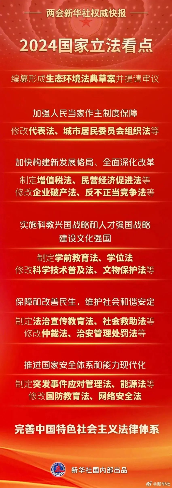 一图速览丨2024国家立法看点|全国人大|全国人大常委会_新浪新闻