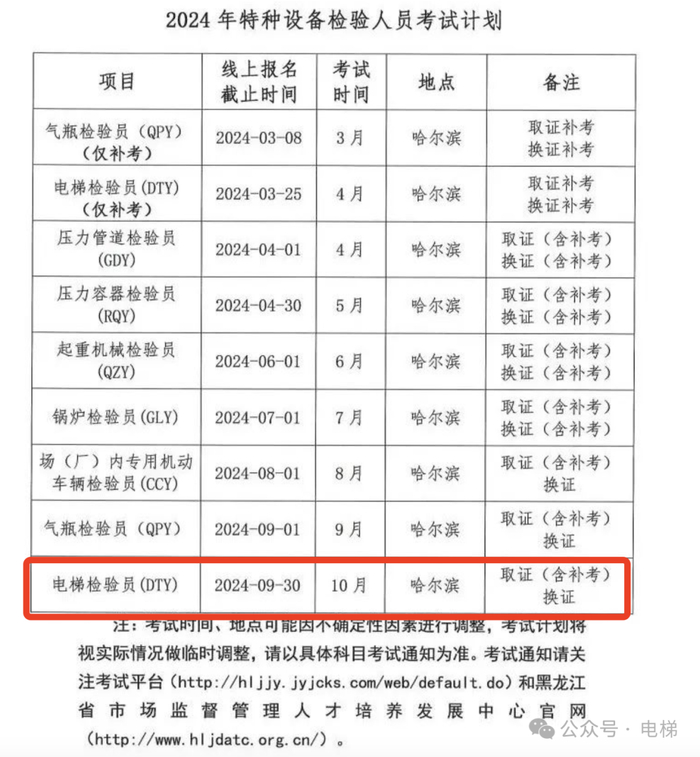 电梯检验员考试计划发布河南山西江西黑龙江甘肃四川考生看这里