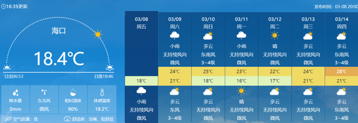 海南3月的天,可以40℃高温,也可以雨下不停~|气温