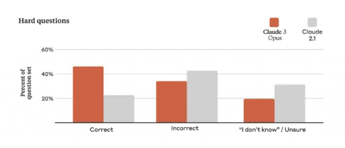 anthropic 让创业者狠狠共情|人工智能|创业者_新浪新闻