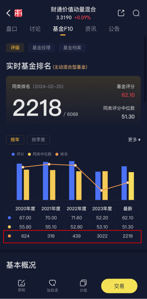 （来源：市值风云APP）
