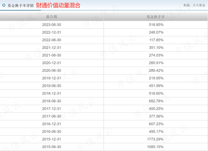 （来源：天天基金网）