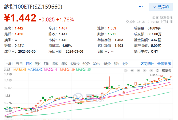 图片来源：雪球