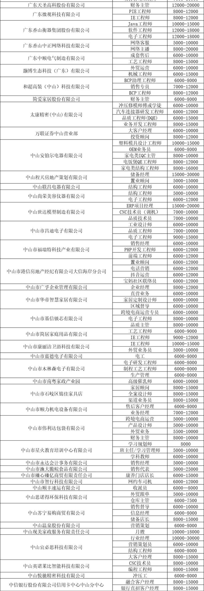 星火教育培训中心有限公司中山温泉股份有限公司广东微观科技有限公司