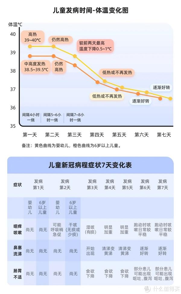 新冠病毒后遗症研究进展与影响评估