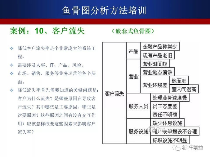 护理不良事件分析用好鱼骨图一条鱼给你解决所有问题